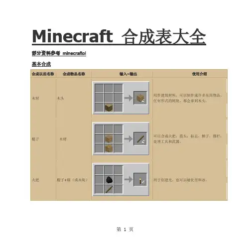 Minecraft_合成表大全共30页word资料