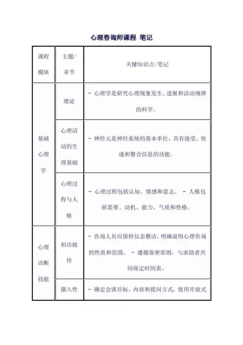 心理咨询师课程 笔记