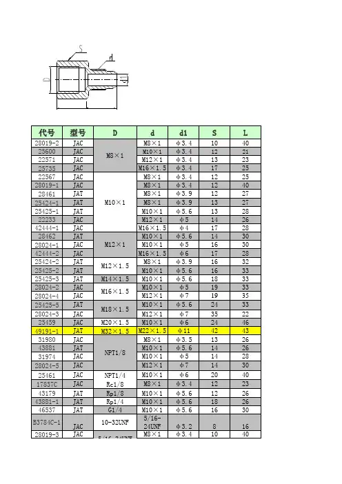 贝奇尔接头一览表