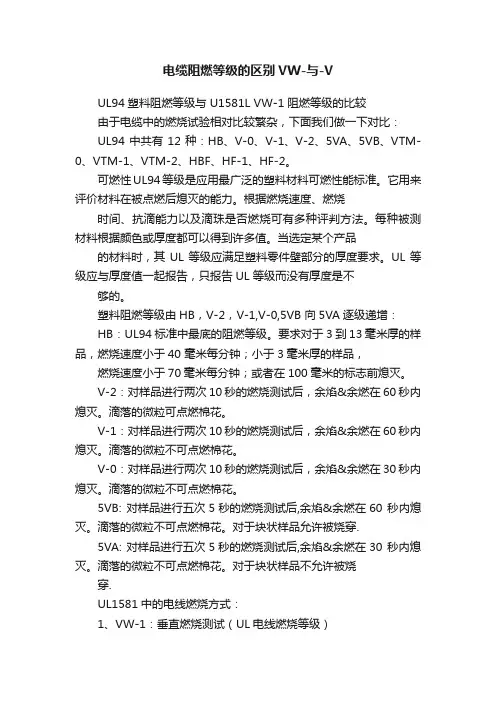 电缆阻燃等级的区别VW-与-V