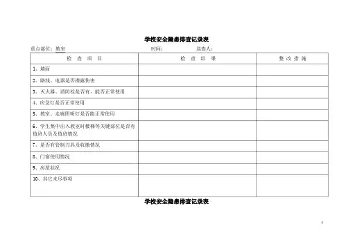 校园安全隐患排查记录表