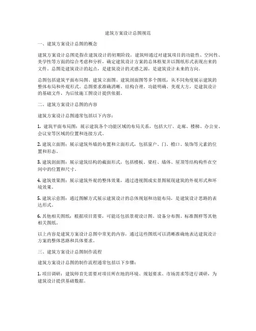 如何做建筑方案设计总图规范