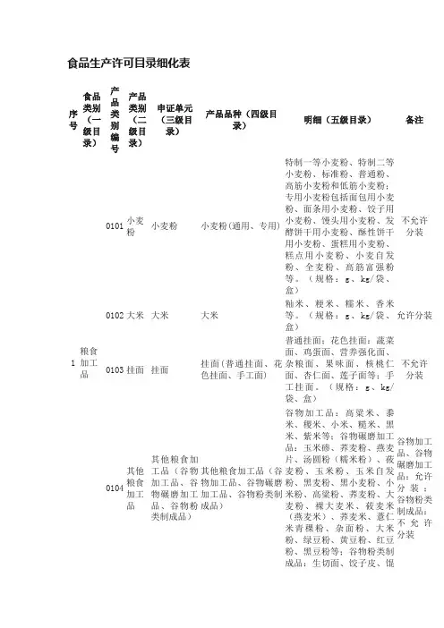 食品生产许可目录细化表