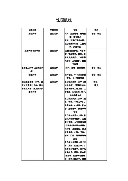 法国院校专业介绍
