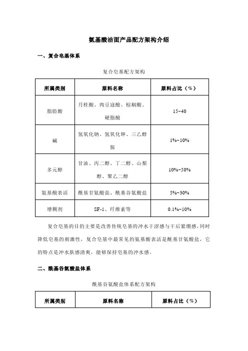 氨基酸洁面产品配方架构介绍