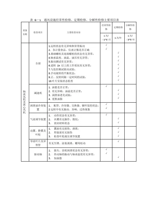 JTG H10-2009公路养护技术规范