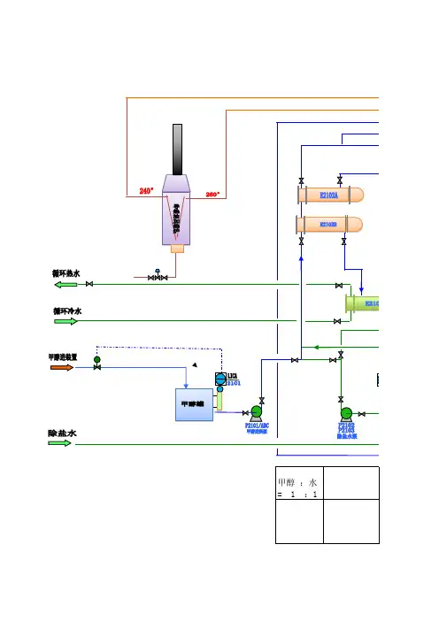 甲醇制氢装置工艺流程图副本