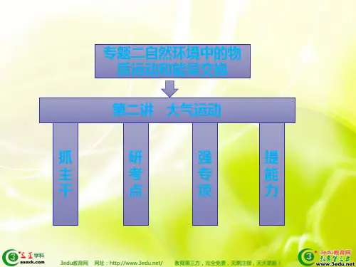 2019届高考地理第二轮专题调研复习课件.ppt