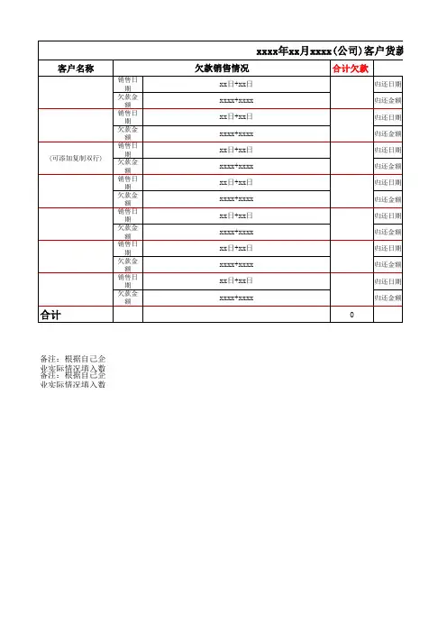 财务表格资金日报表模板