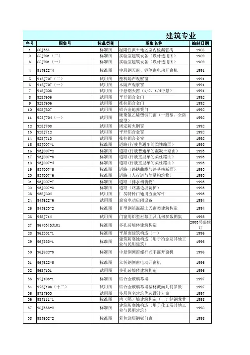 [建筑土木]现行国家建筑标准设计图集总目录2