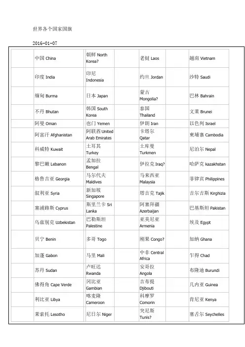 世界各个国家英文名及国旗