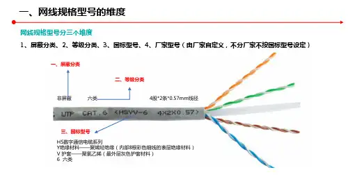 网线各类型号意义-基础知识