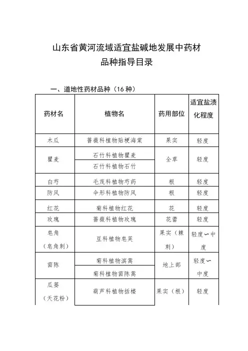 山东省黄河流域适宜盐碱地发展中药材品种指导目录