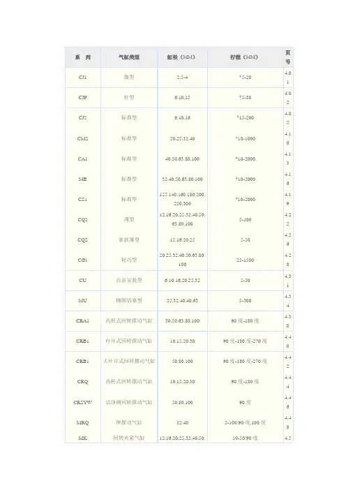 SMC气缸型号意思