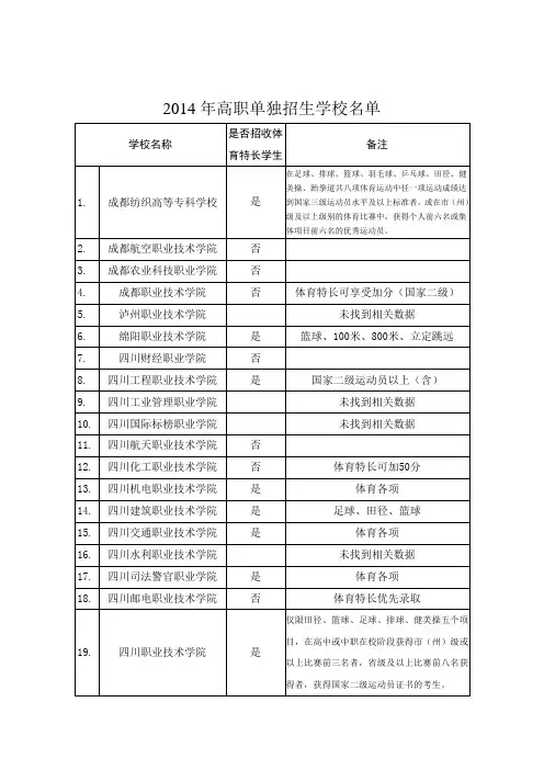 高职单独招生学校名单