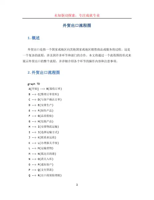 外贸出口流程图 (2)