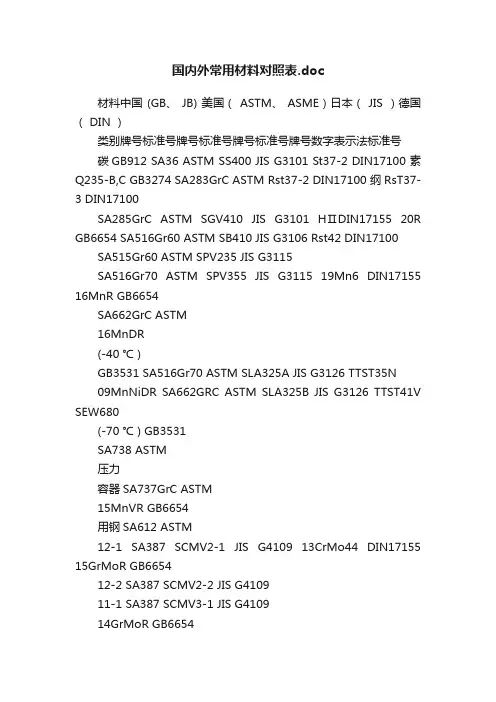 国内外常用材料对照表.doc