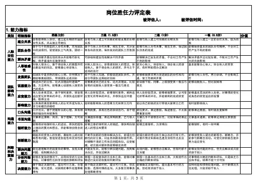 管理岗位胜任力评估表
