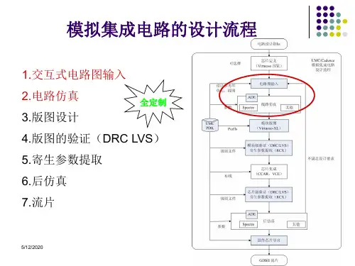 精选cadence运放仿真资料