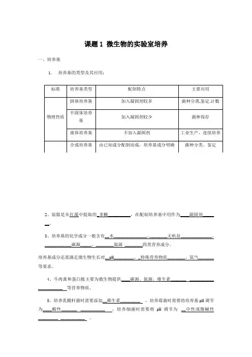 2020年人教版高中生物选修1专题2微生物培养和应用知识点总结
