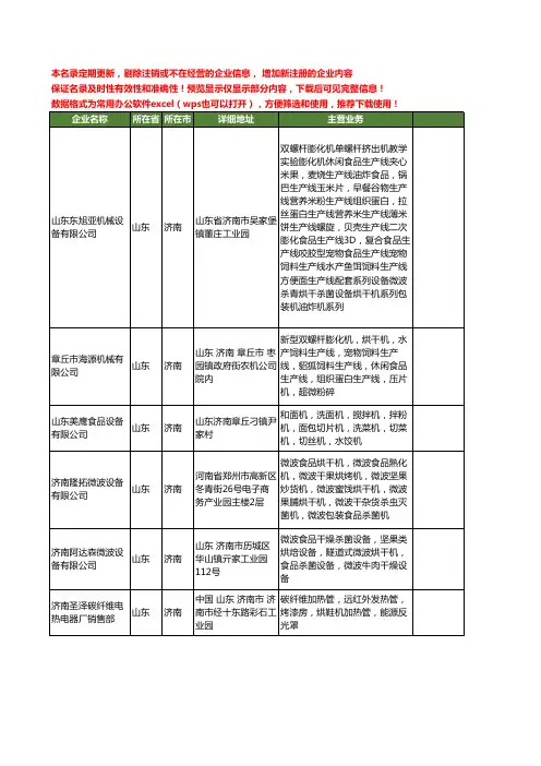 新版山东省济南食品烘干机工商企业公司商家名录名单联系方式大全18家