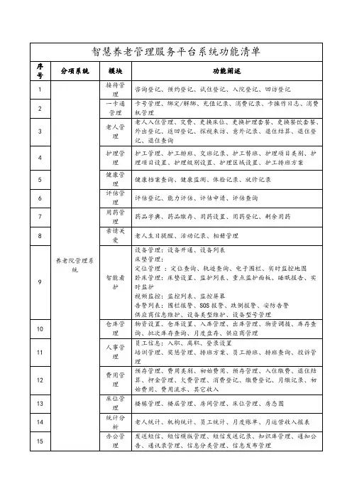 智慧养老管理服务平台系统功能清单