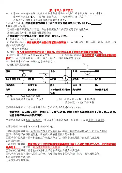 浮力-知识点考点总结
