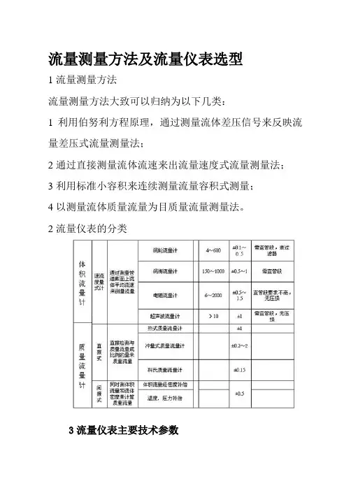 煤化工技术专业《流量测量方法及流量仪表选型》