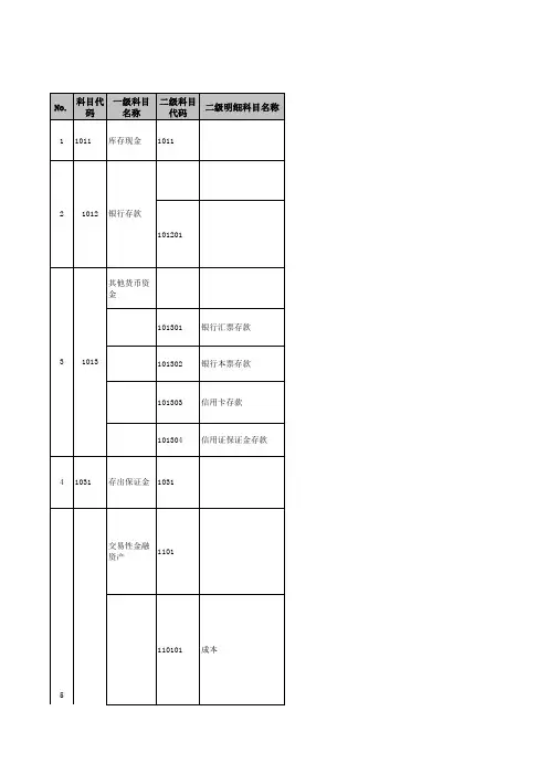 小贷公司常用会计科目使用说明