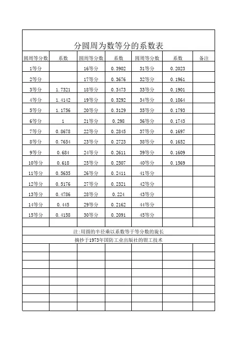 圆周等分表蜁长等于半径乘系数