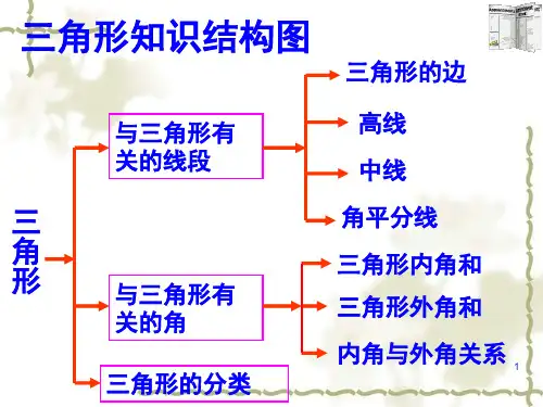 《三角形复习课》PPT教学课件