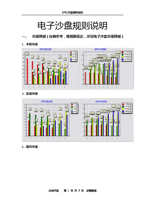 电子沙盘规则说明