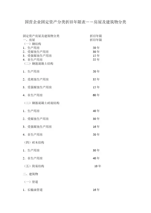 国营企业房屋固定资产分类折旧年限表