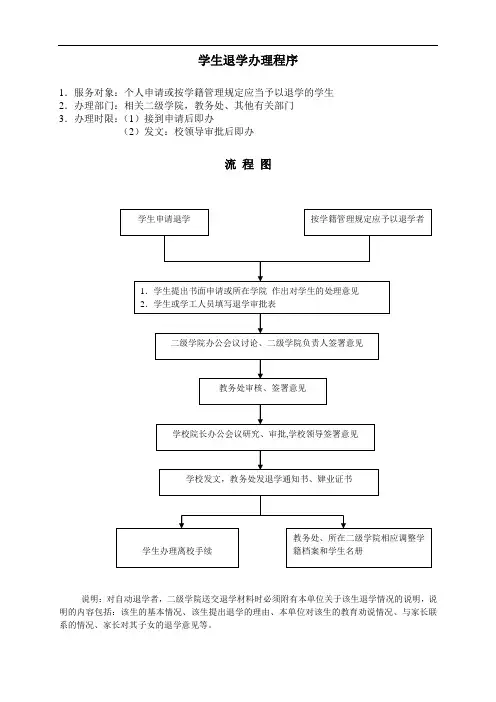 全日制本、专科学生退学办理程序(内含审批表)