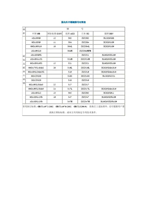 不锈钢牌号对照表
