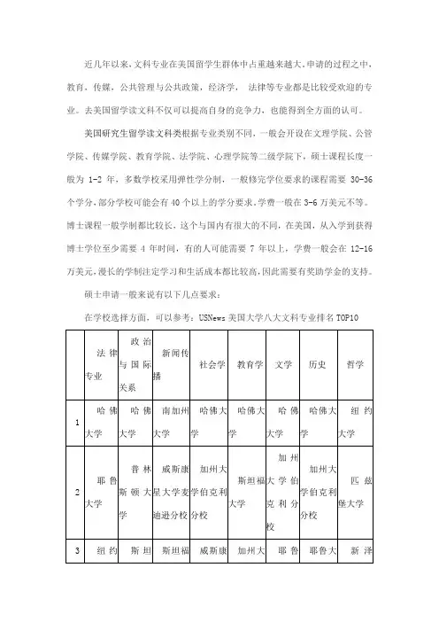 美国留学丨美国文科类专业申请及院校排名