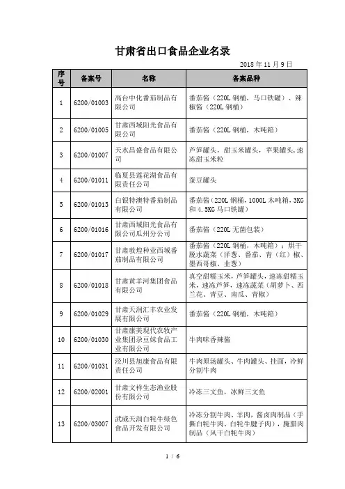 甘肃省出口食品企业名录