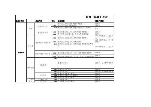 内资(私营)企业企业类型表