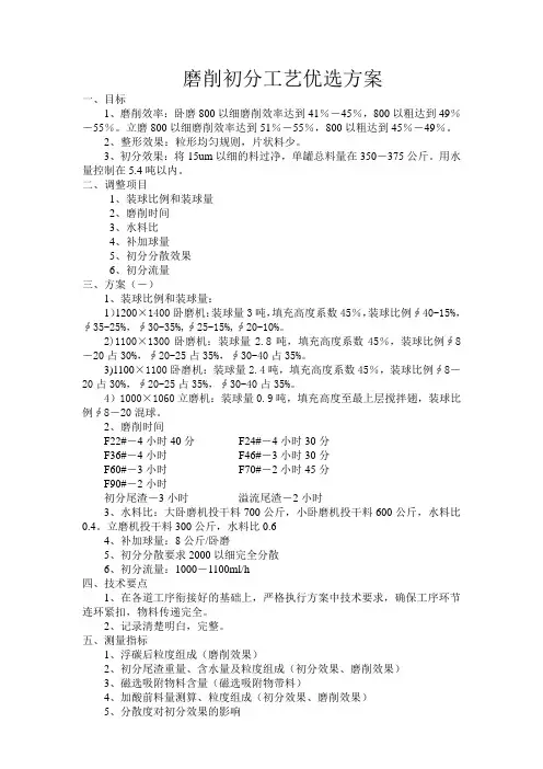 磨削工艺优选方案