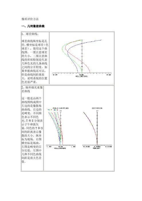 (完整版)像质评价方法