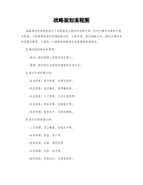 战略规划流程图