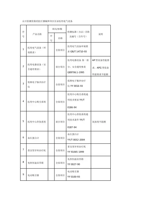 认可检测资格的医疗器械和项目目录医用电气设备