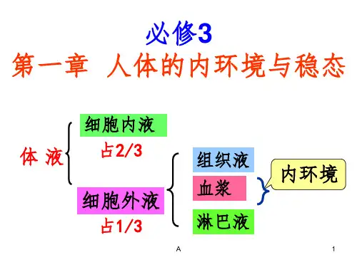 高中生物必修三全套课件(人教版-新课标)
