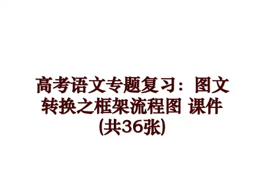 高考语文专题复习：图文转换之框架流程图 课件 (共36张)
