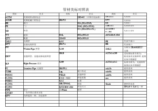 管材美标对照表