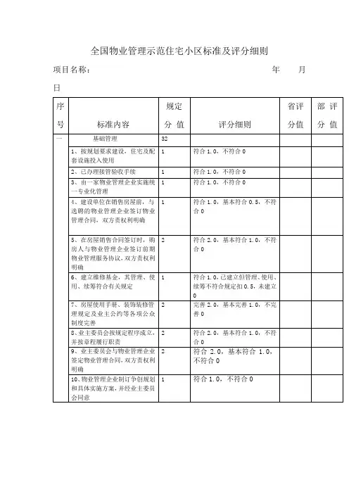(精选文档)国优示范小区标准及评分细则
