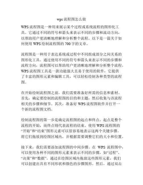 wps流程图怎么做