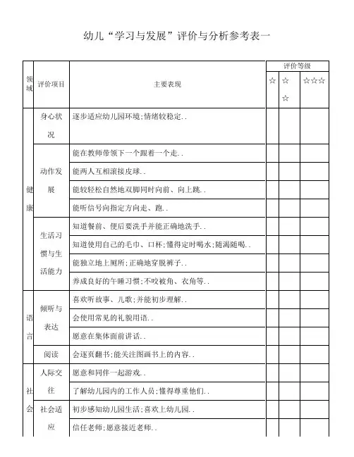幼儿学习与发展评价与分析参考表小班