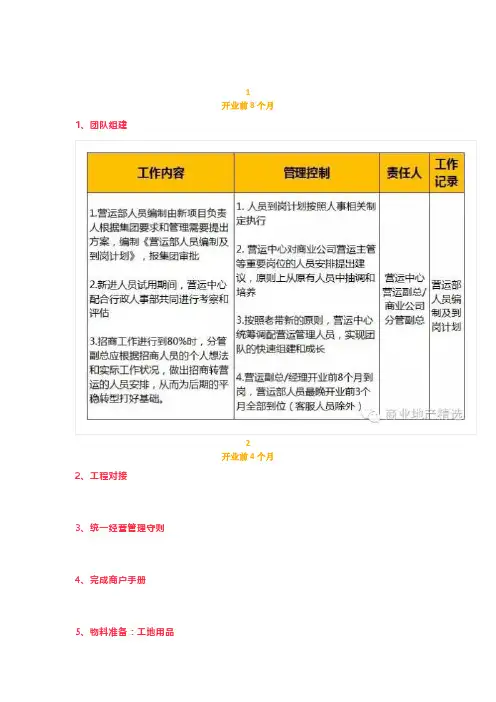 购物中心开业准备22项工作