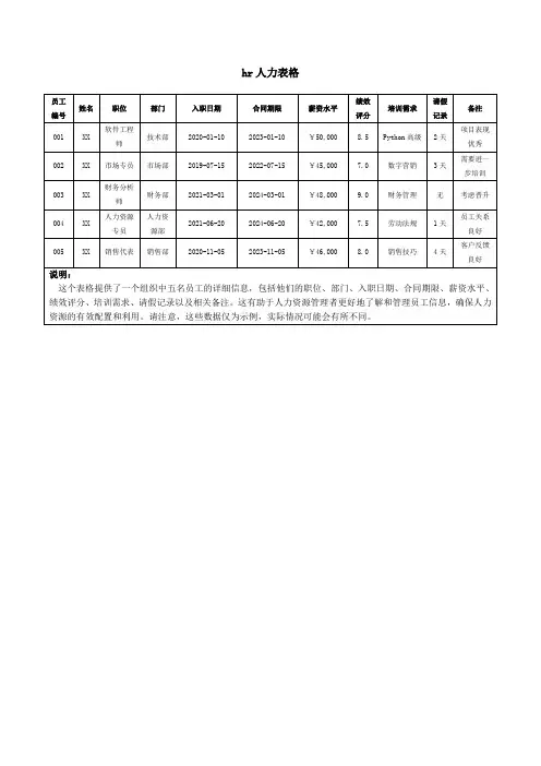hr人力表格